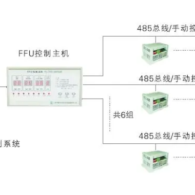 FFU群控系統的基本介紹